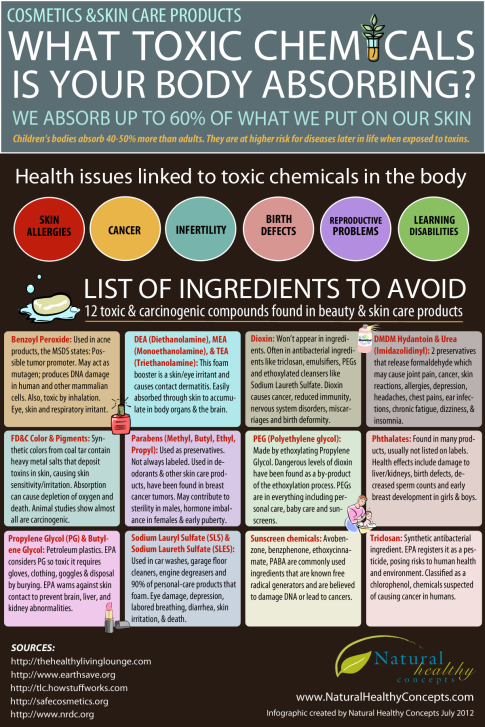 Toxic skincare Infographics